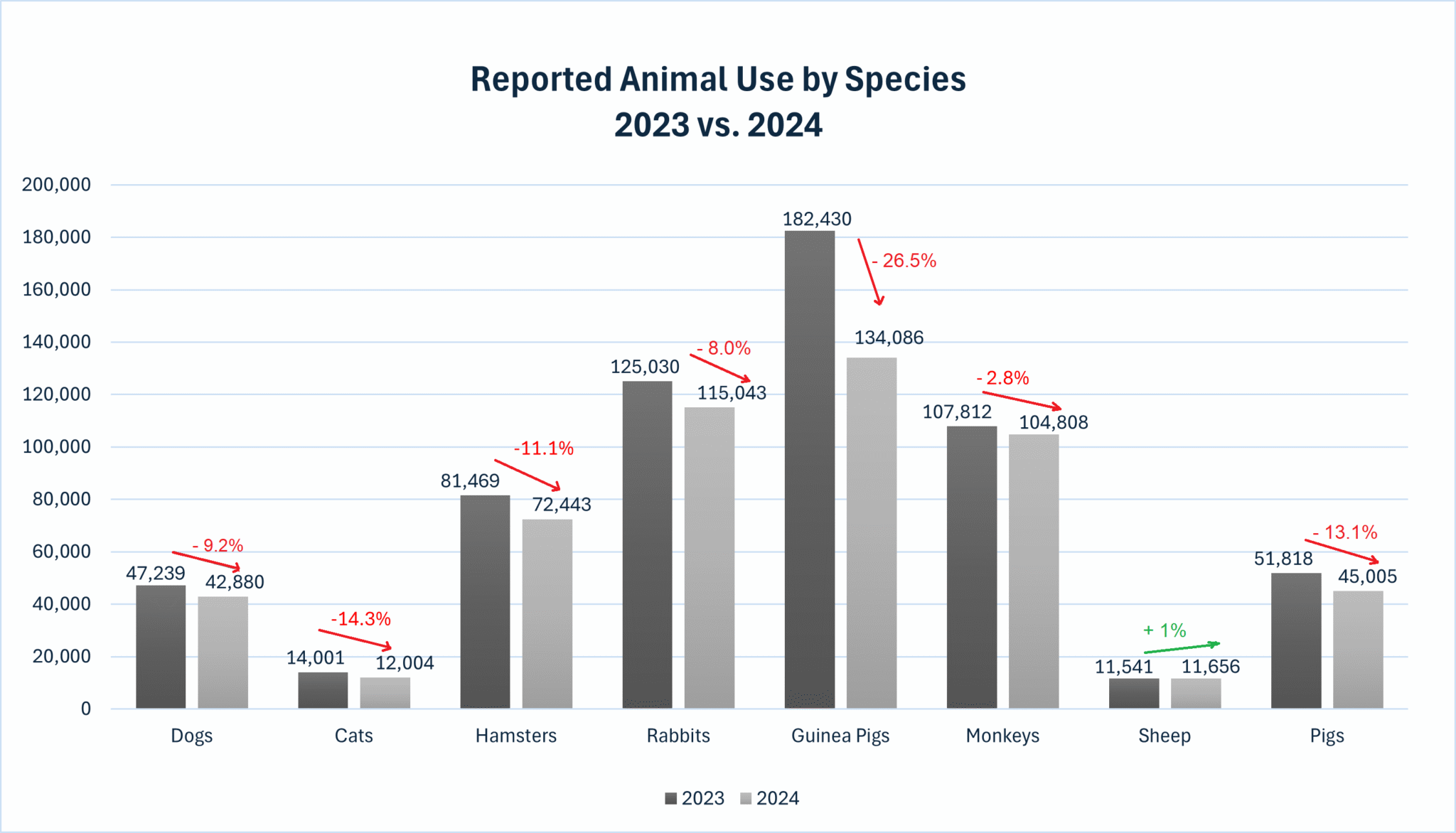 Unseen Suffering: A Critical Examination of USDA Reporting on Animals ...
